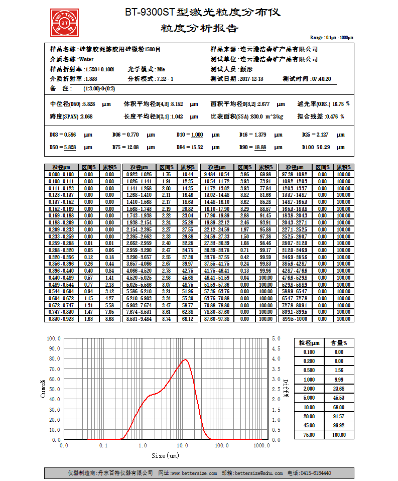 熔融硅微粉 熔融硅微粉