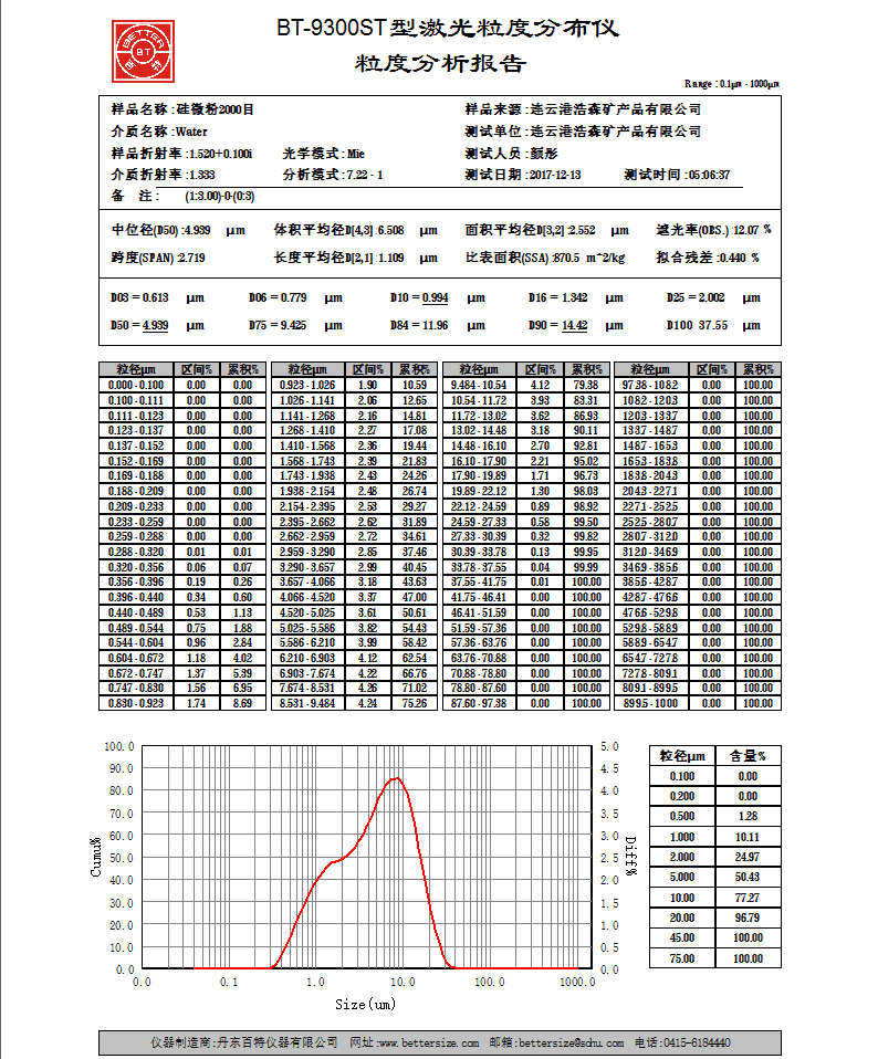 熔融硅微粉 熔融硅微粉