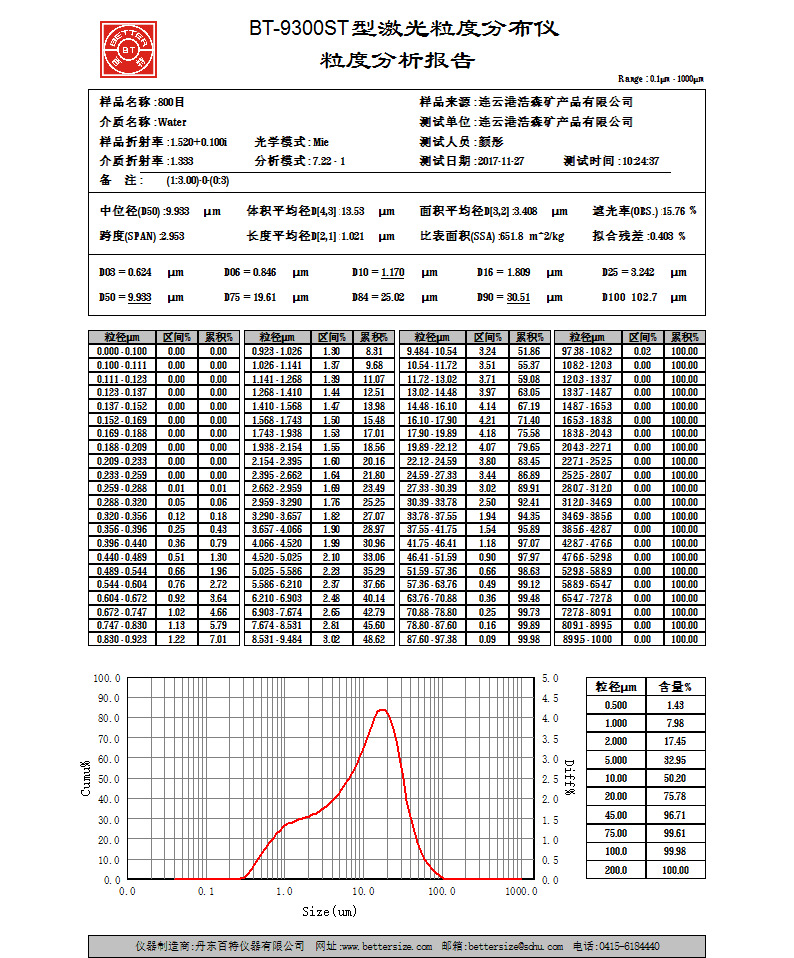 熔融硅微粉 熔融硅微粉