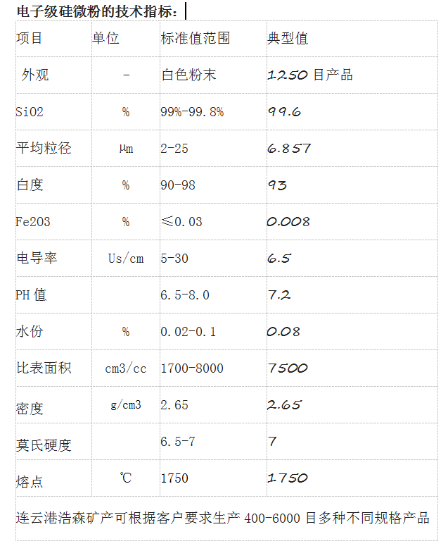 改性硅微粉 改性硅微粉