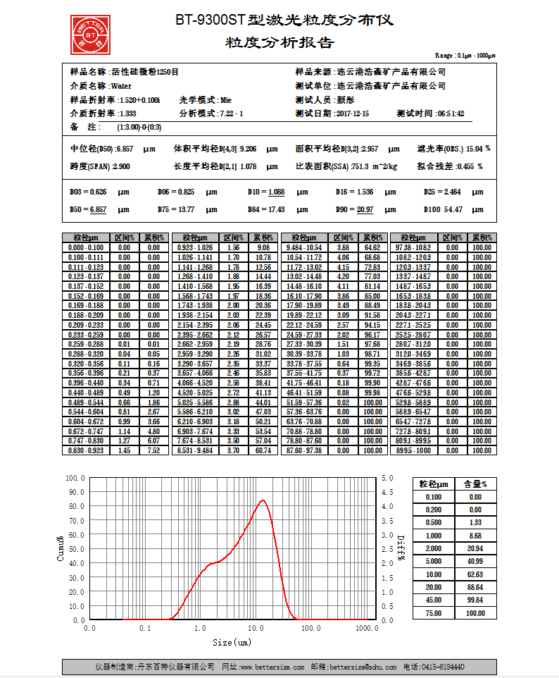 改性硅微粉 改性硅微粉
